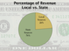 Local vs State Revenue